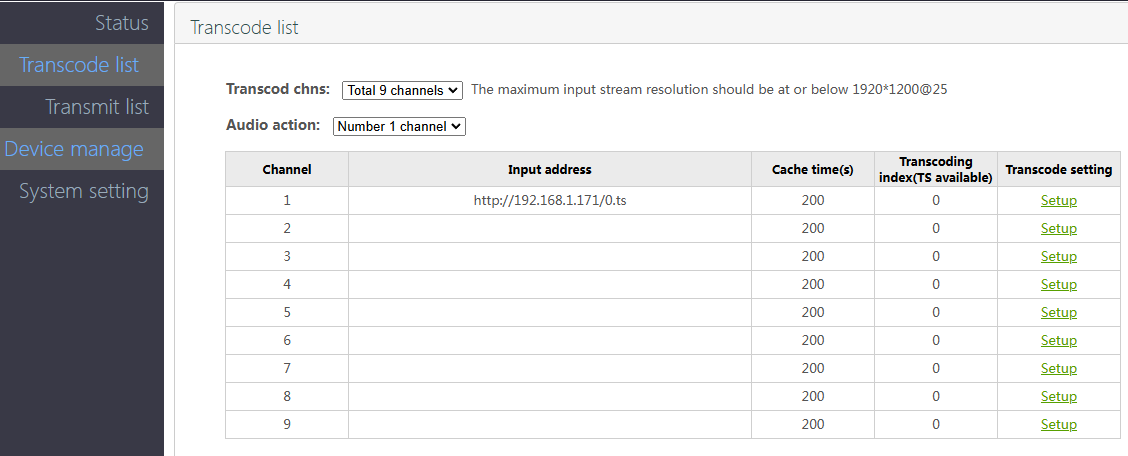 1 2 4 9 channels transcoding